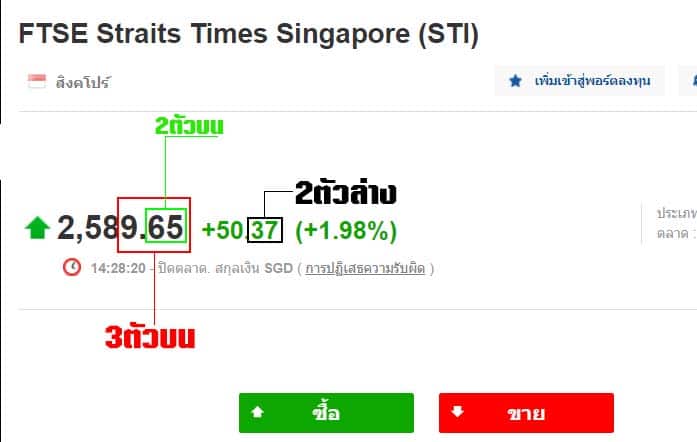 วิธีดูผลรางวัลหวยหุ้นสิงคโปร์